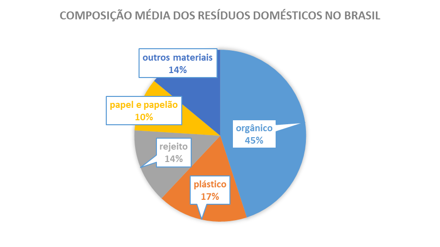 Lixo No Brasil Em 2020 Recieri