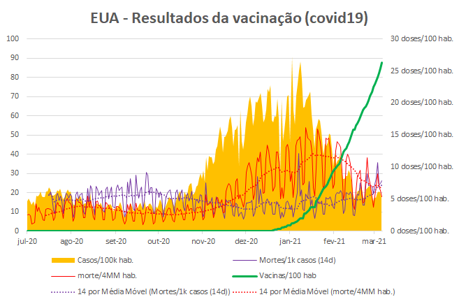 resultado vacina contra coronavírus EUA