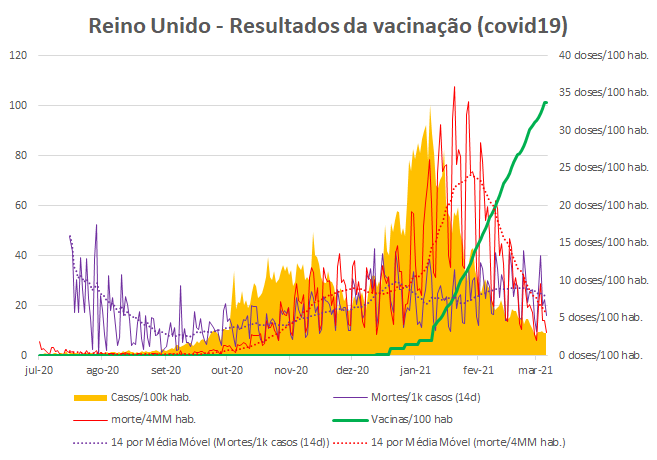 resultado vacina contra coronavírus no Reino Unido