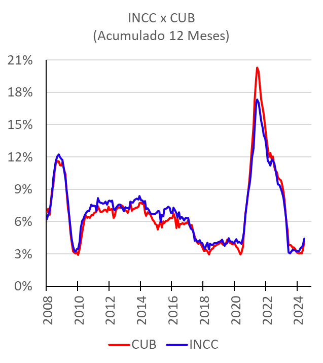 INCC x CUB