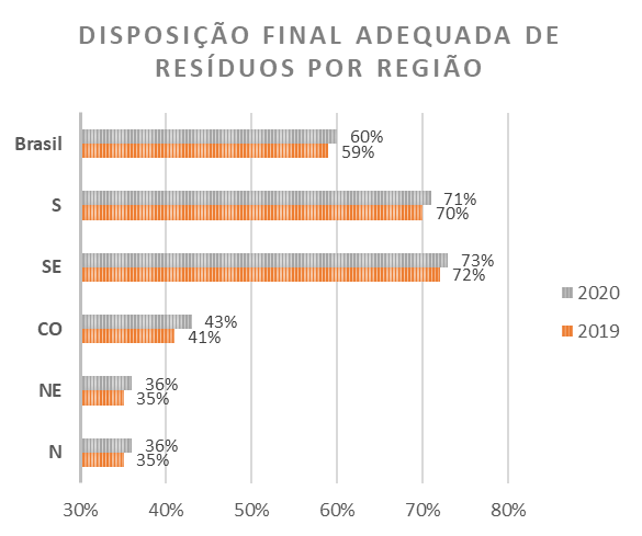 Disposição final de lixo no Brasil